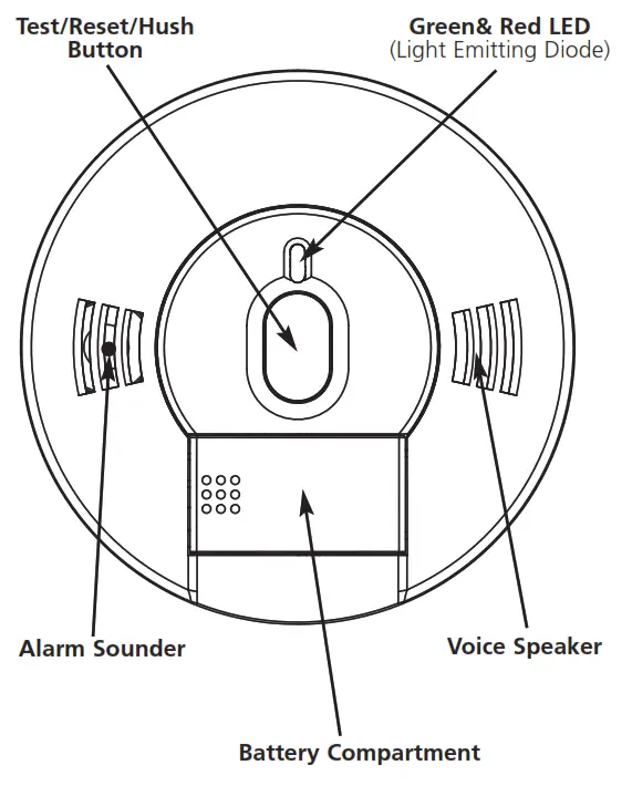 Kidde Photoelectric Smoke and Carbon Monoxide Alarm- Product View