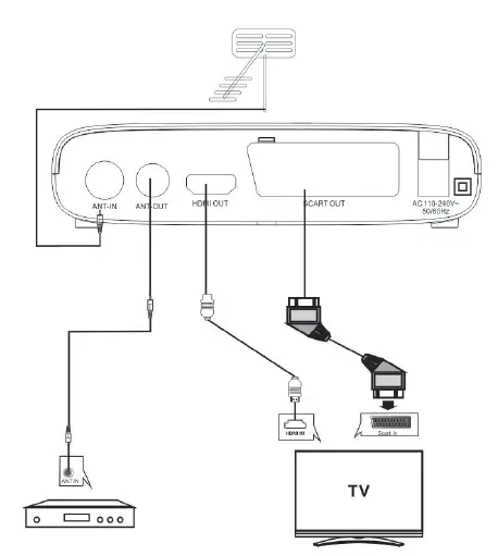 MAJESTIC-DEC -695T HD HD -Digital- Terrestrial -Receiver- fig 4