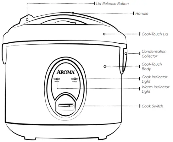 Parts Identification