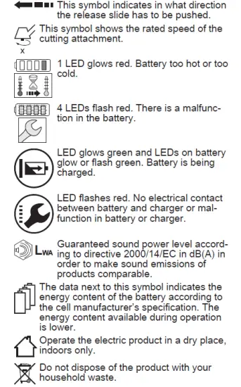 STIHL FSA 57 Lightweight Cordless Trimmer fig 4