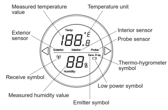 Thermo-hygrometer Display and Operation Interface