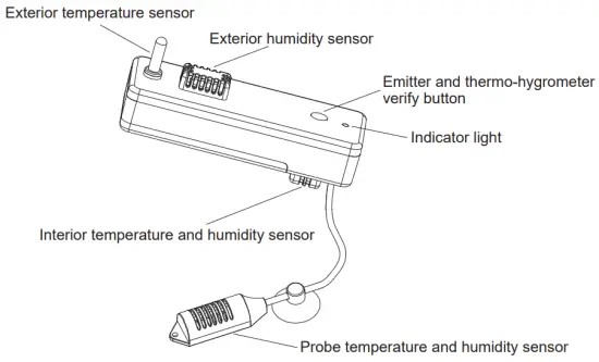 Emitter Display and Operation Interface