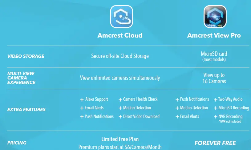 AMCREST IP2M-PH822B Pinhole IP Camera fig 1