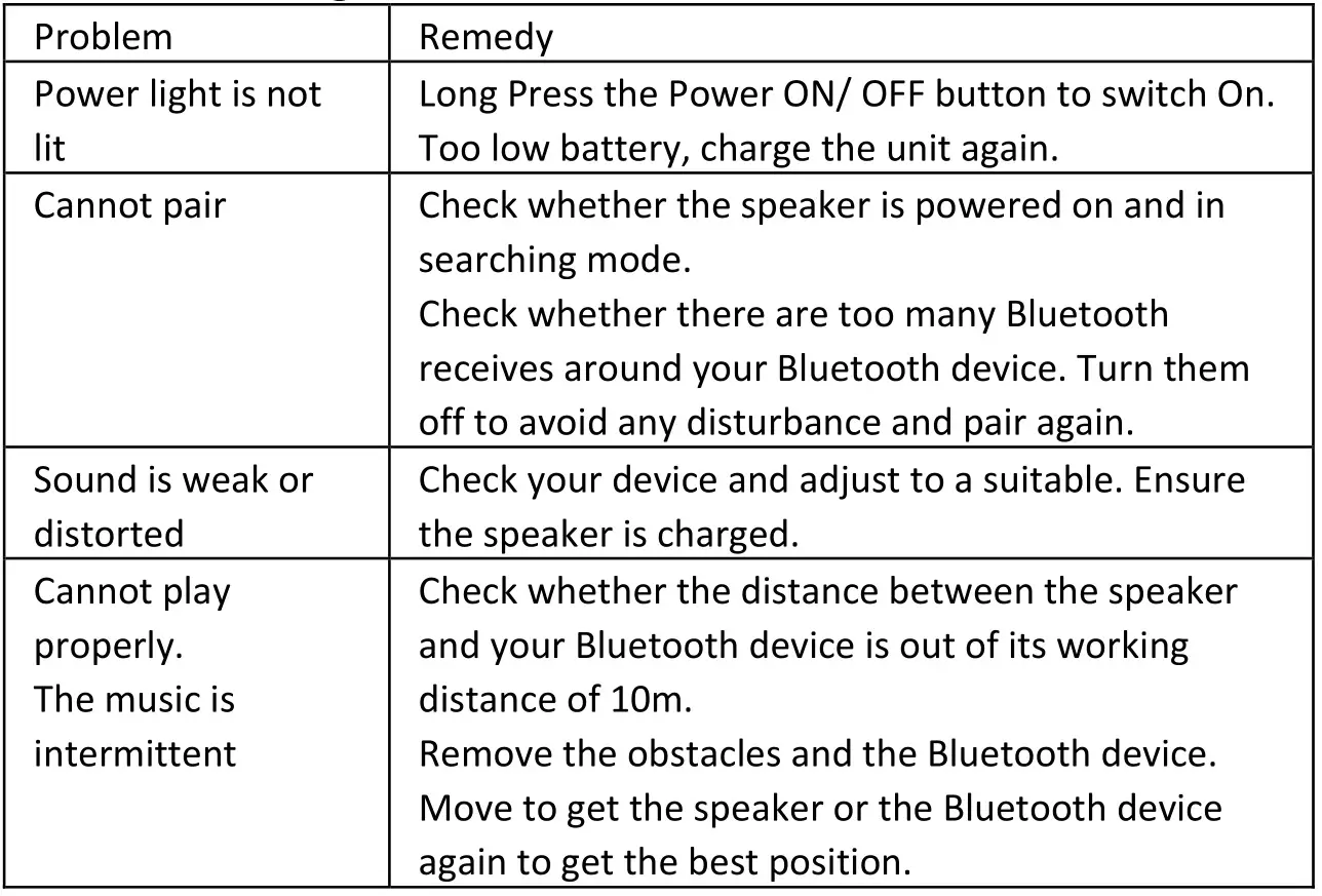 MAJESTIC 129357 Moon Portable Bluetooth Speaker - Trouble Shooting