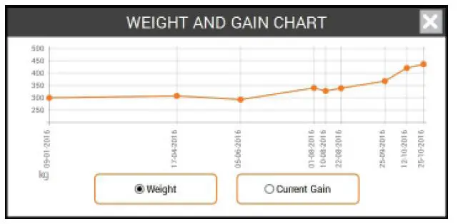 GALLAGHER TW-1 Weigh Scale Unit-fig16