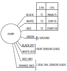 Franklin Electric 3nc & 4nc Submersible Non-Clog Pumps Fig1