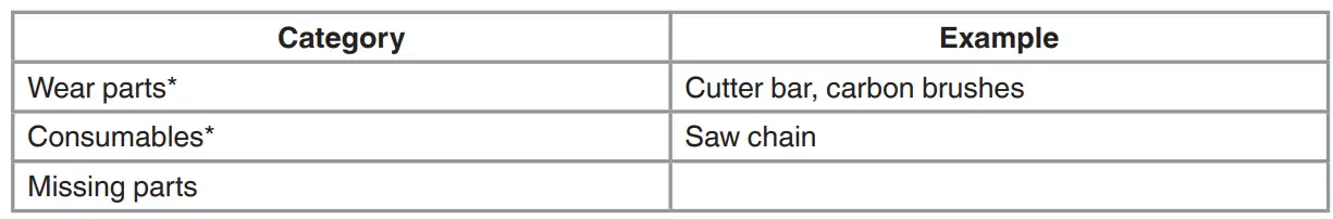 Einhell GH-EC 2040 Electric Chainsaw 2000 W Blade Length 406 Instruction Manual - Service information