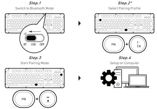 AZIO MK RETRO BT LXX Wireless Keyboard - fig1