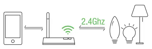 Lepro DEPU87762157 LED Light Strip - figure 11