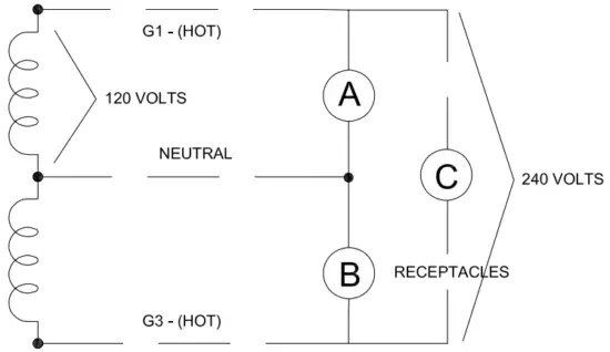 GENERATOR CONNECTIONS