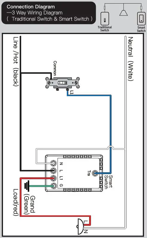 Moes-B099MC9M1L-Smart-Switch-fig-11
