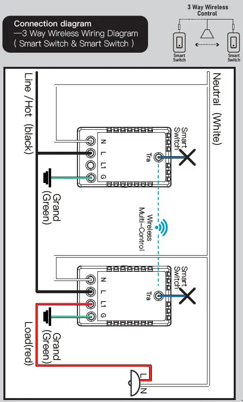 Moes-B099MC9M1L-Smart-Switch-fig-12
