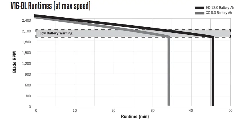 SUPERVAC V16 BL Fire End and Croker - fig