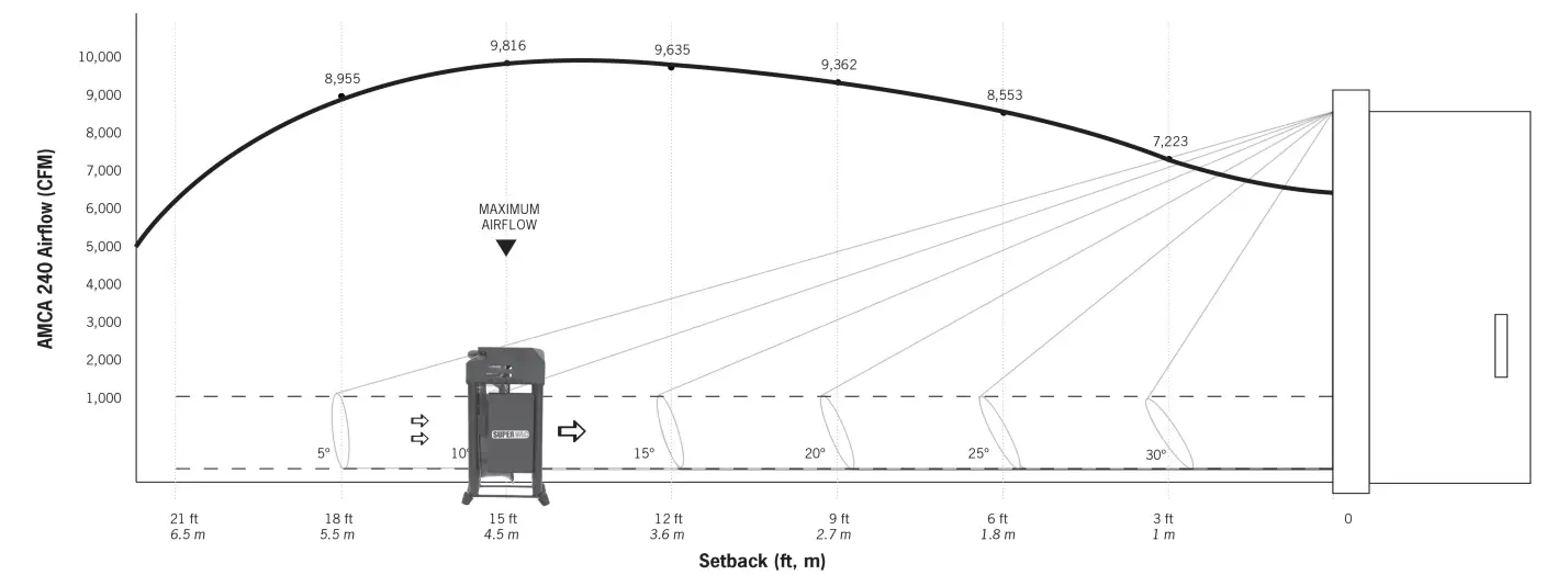 SUPERVAC V16 BL Fire End and Croker