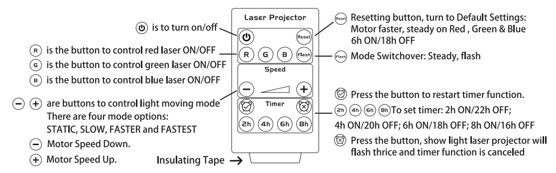 EVALOGIC-NL69-Remote-Control-FIG-4
