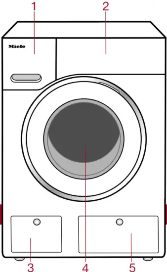 Miele WCR860 Washing Machine - fig5