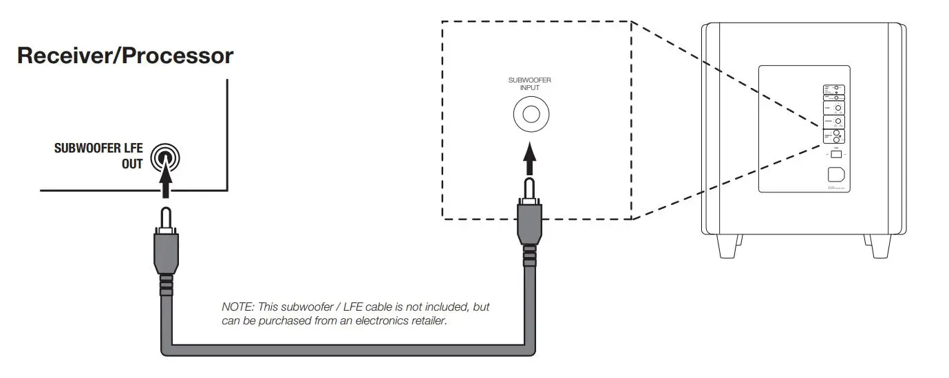 JBL Powered Subwoofer Owner’s Manual - CONNECTING THE SUBWOOFER