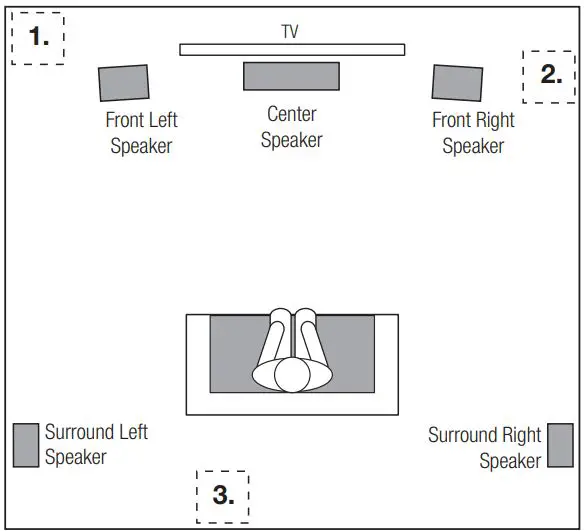 JBL Powered Subwoofer Owner’s Manual - PLACING THE SUBWOOFER