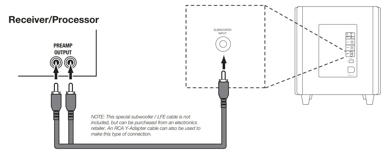 JBL Powered Subwoofer Owner’s Manual - TO A RECEIVER OR PREAMP PROCESSOR WITH PREAMP OUTPUTS