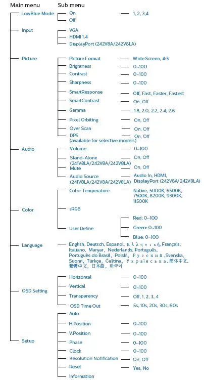 PHILIPS-241V8 V-Line-LCD-Monitor-fig-14