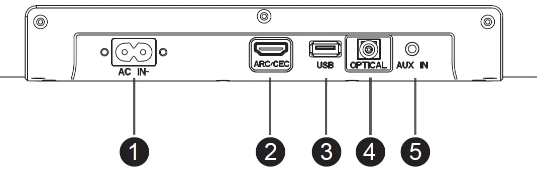 SHARP HT-SBW202 2.1 Soundbar with Wireless Subwoofer 04