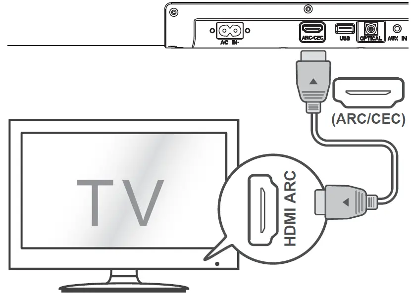 SHARP HT-SBW202 2.1 Soundbar with Wireless Subwoofer 09