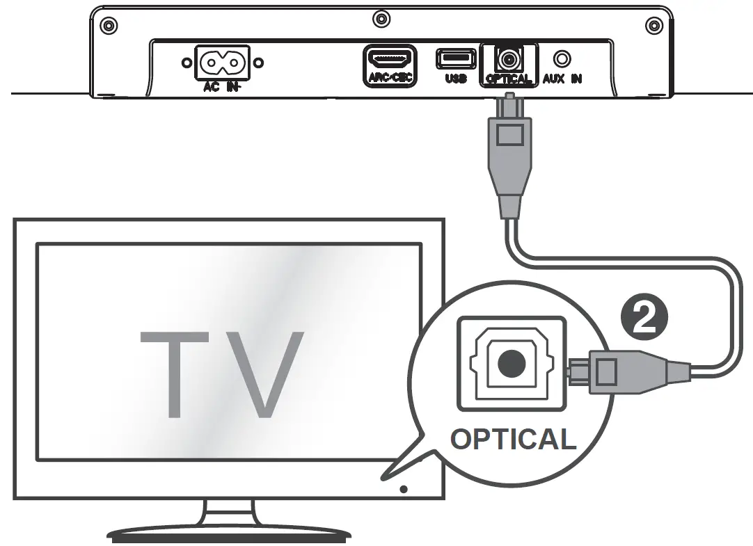 SHARP HT-SBW202 2.1 Soundbar with Wireless Subwoofer 10