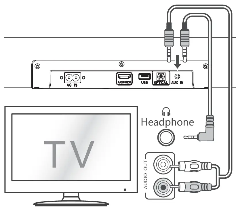 SHARP HT-SBW202 2.1 Soundbar with Wireless Subwoofer 11