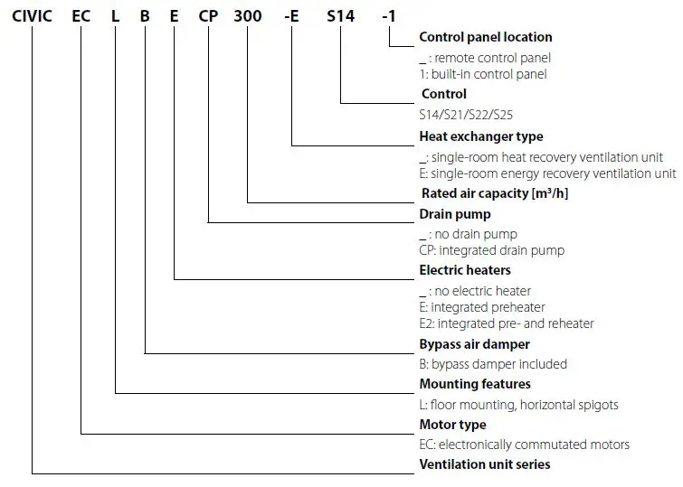 BLAUBERG CIVIC EC LB 300 Single-Room Heat Recovery Air Handling Unit-1