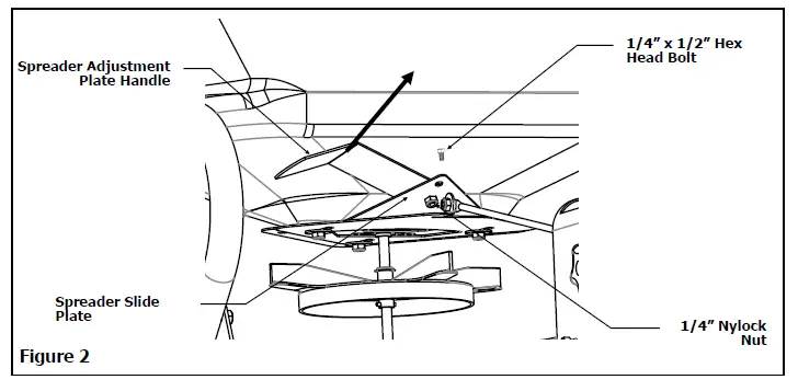 Precision-TBS7019-Trail-Behind-Broadcast-Spreader-FIG-3