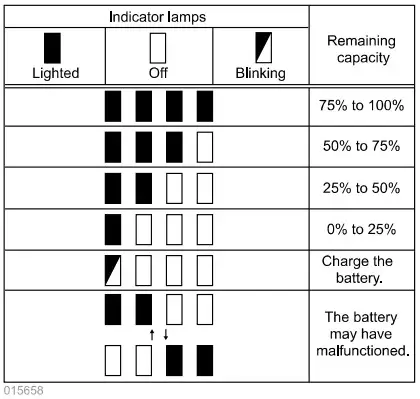 makita DGA504 Cordless Angle Grinder - figure 3
