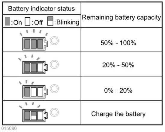 makita DGA504 Cordless Angle Grinder - figure 4