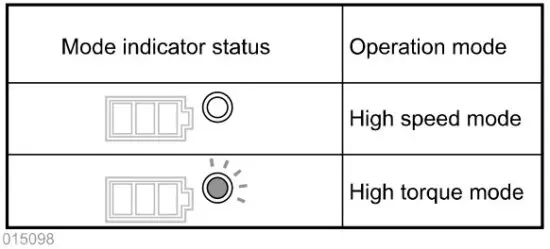 makita DGA504 Cordless Angle Grinder - figure 5