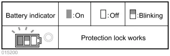 makita DGA504 Cordless Angle Grinder - figure 6