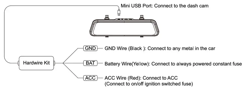 ThiEYE Dual Lens Mirro Dash Installation Instruction 9