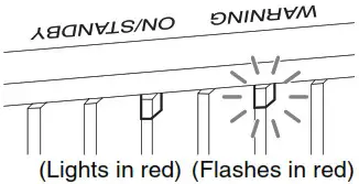 SONY VPL VW890ES Home Cinema Laser Video Projector - Error Handling 2