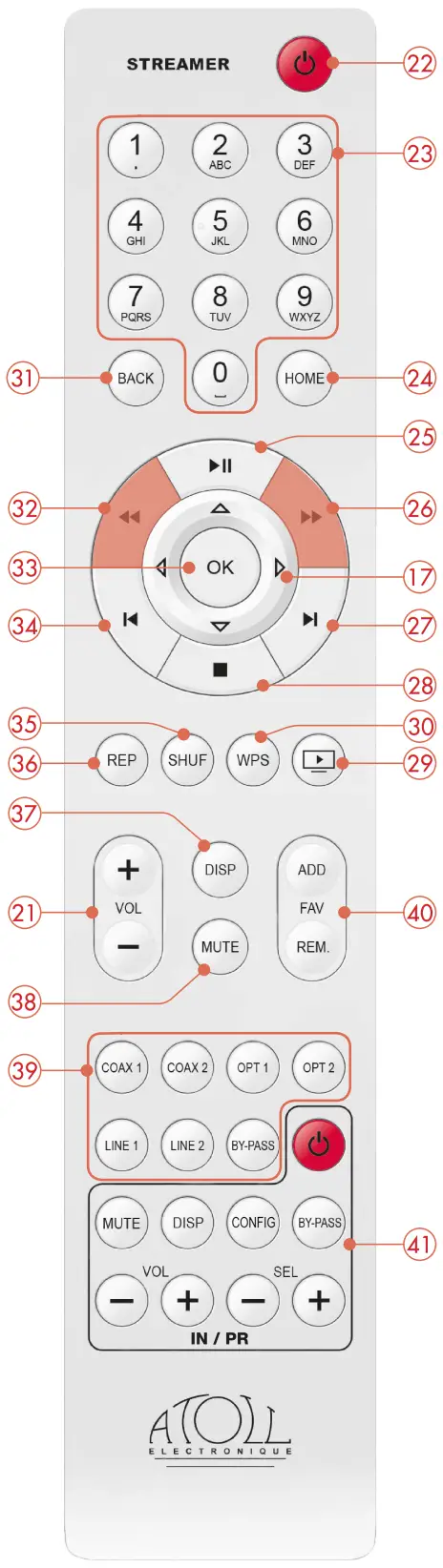 ATOLL ELECTRONIQUE ST300 Streamer Signature - Fig 4