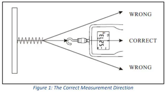 OMEGA DFG207 Digital Force Gauge - fig1