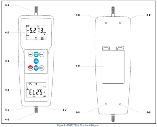 OMEGA DFG207 Digital Force Gauge - fig2