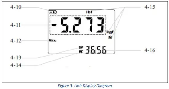 OMEGA DFG207 Digital Force Gauge - fig3