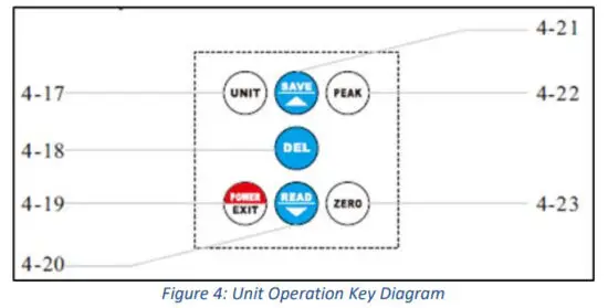 OMEGA DFG207 Digital Force Gauge - fig4