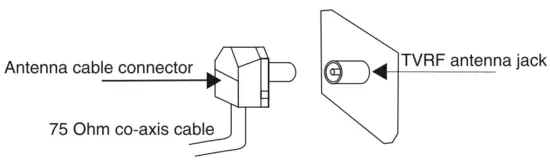 TELEFUNKEN TF LED32S92T2S LCD tv with LED Backlight - Fig 1