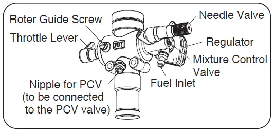 CARBURETOR PARTS NAME