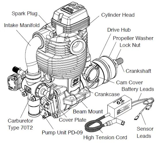 ENGINE PARTS NAME