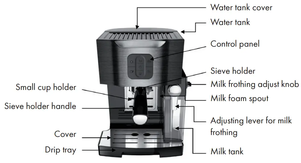 OVERVIEW AND BUTTONS