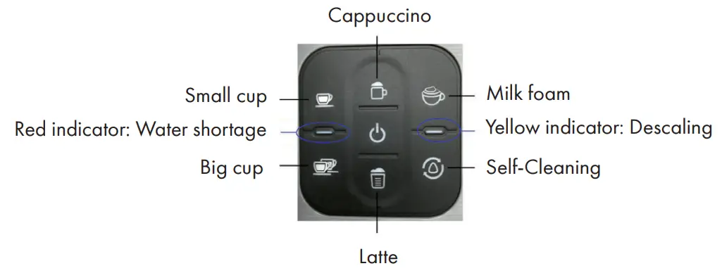 OVERVIEW AND BUTTONS