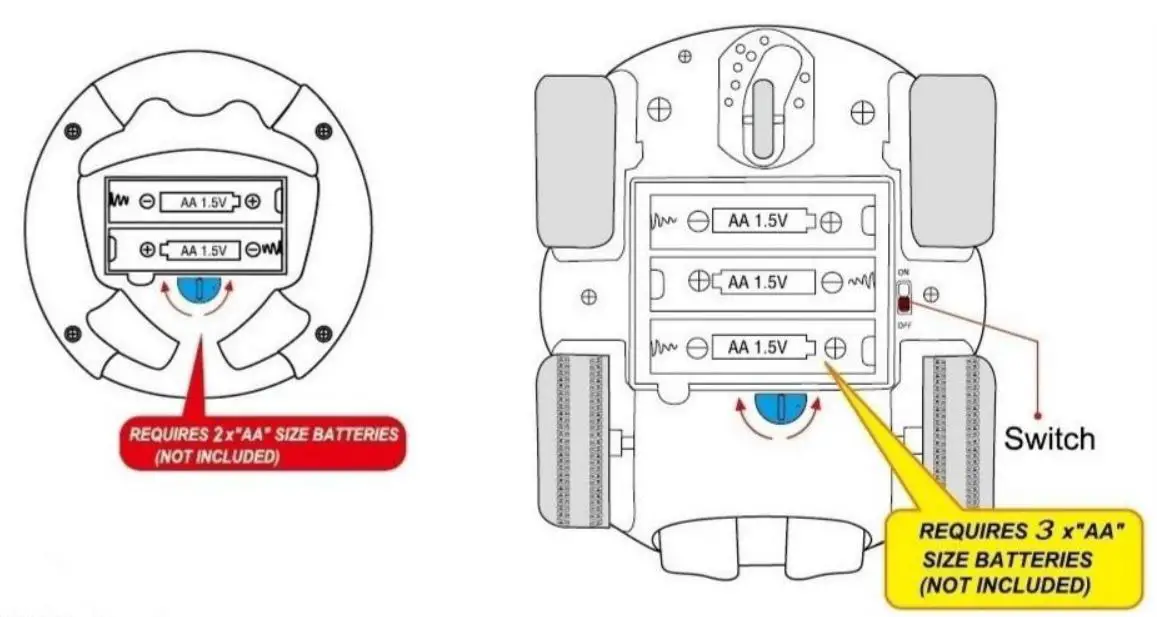 Jia Ming Toys Factory 6602 Cartoon Remote Control Car - How to Replace Battery