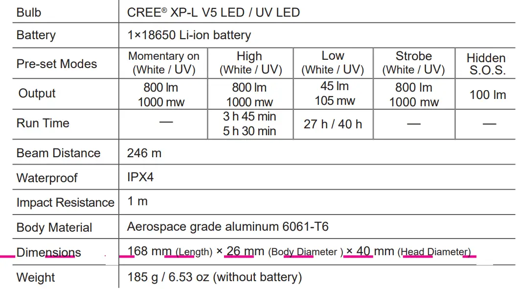 NEXTORCH P8 High Output Cylindrical Flashlight 1