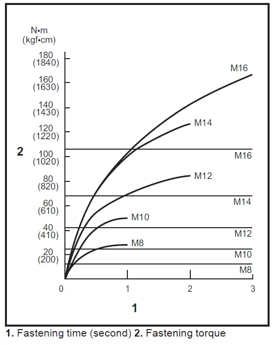 makita DTW181 18v Brushless Impact Wrench FIG 14