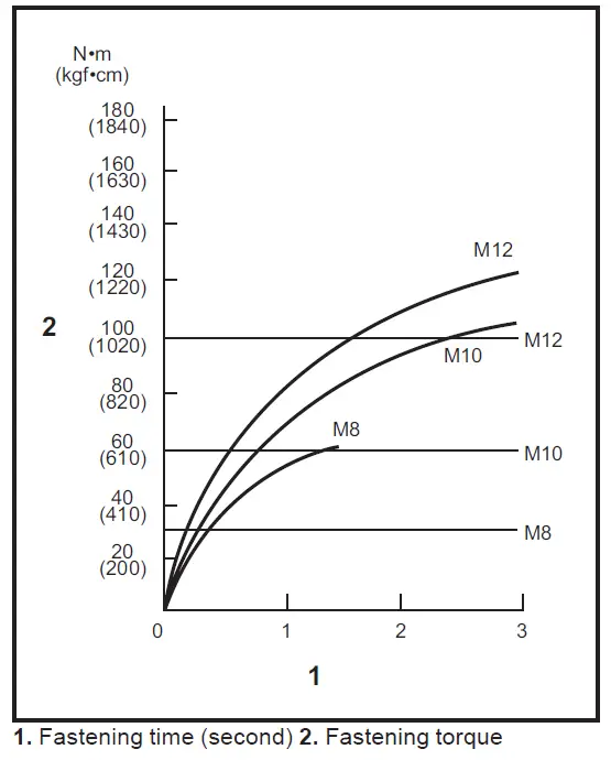 makita DTW181 18v Brushless Impact Wrench FIG 15